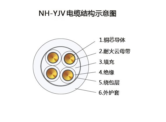 耐火電纜結(jié)構(gòu)圖