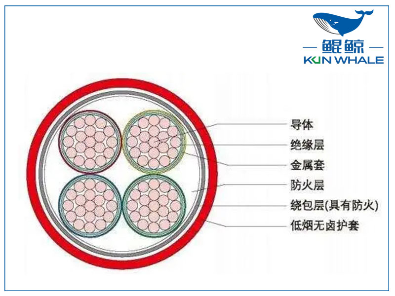 河南電纜廠BTLY隔離型無機礦物絕緣耐火電纜！柔軟性好！