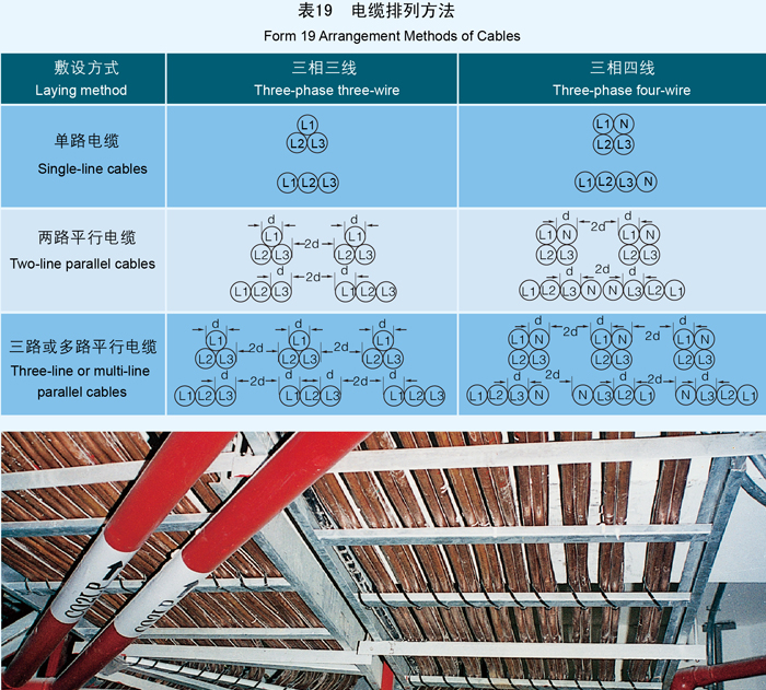 礦物質(zhì)電纜/礦物絕緣電纜怎么安裝?