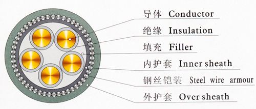 鋼絲鎧裝電纜結(jié)構(gòu)圖