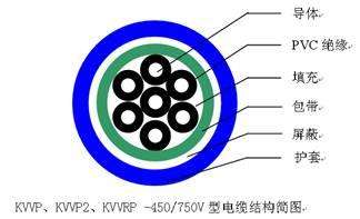 控制電纜結(jié)構(gòu)圖