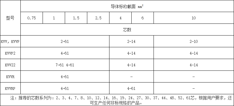 控制電纜型號(hào)規(guī)格