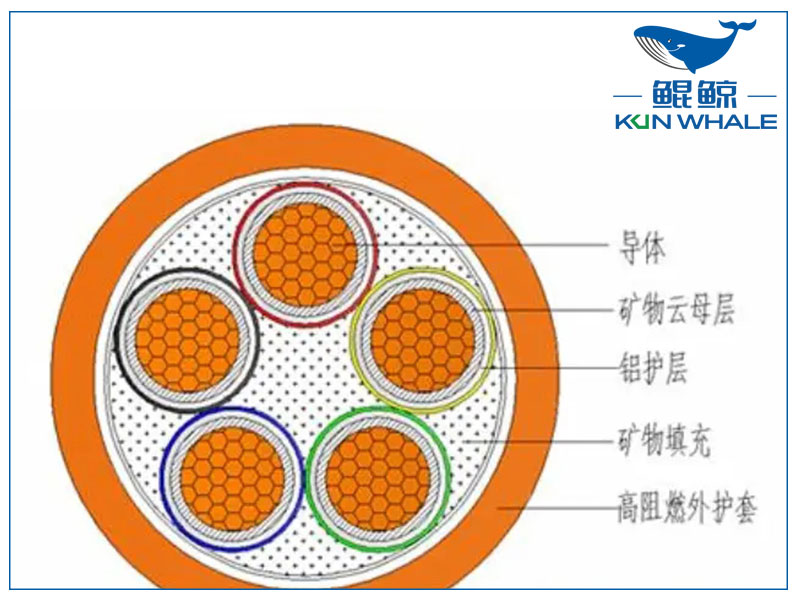 你知道NG-A防火電纜是什么電纜嗎？有什么優(yōu)勢？