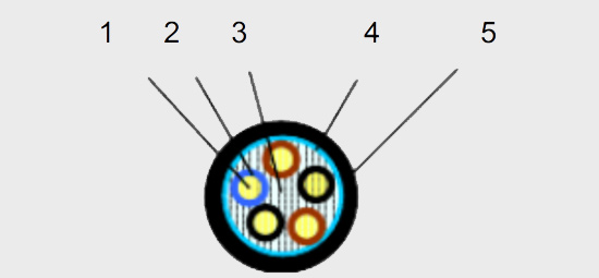 控制電纜結構圖