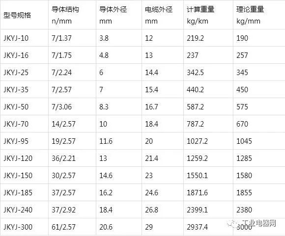 銅芯、軟銅芯聚乙烯絕緣架空電纜JKY、JKYJ、JKTRY、JKTRYJ型