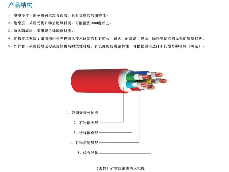 bbtrz產(chǎn)品結(jié)構(gòu)圖