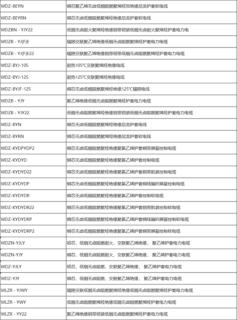 低煙無鹵電纜型號(hào)規(guī)格一覽表