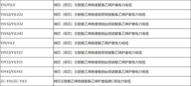 電力電纜型號(hào)規(guī)格一覽表