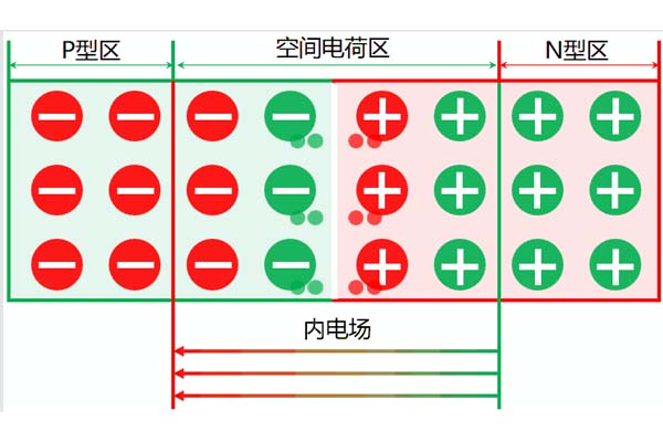 高壓電力電纜中空間電荷的來(lái)源及分類，這些你都知道嗎?