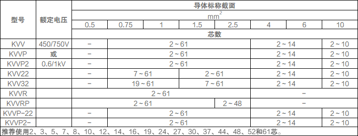 kvv控制電纜常用型號(hào)