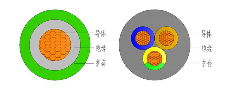 jhs電纜結(jié)構(gòu)圖