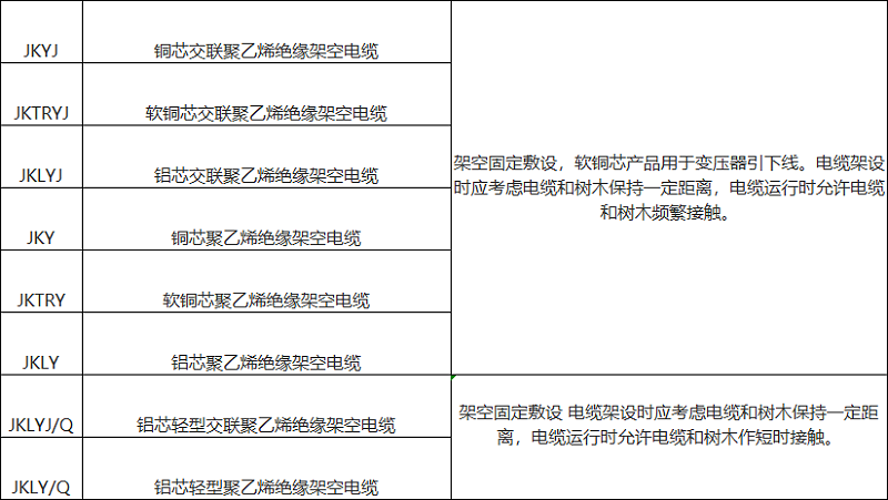 架空電纜型號(hào)規(guī)格