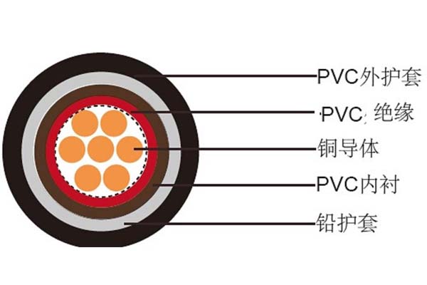 電線電纜平方數(shù)應(yīng)如何判斷是否達(dá)標(biāo)？