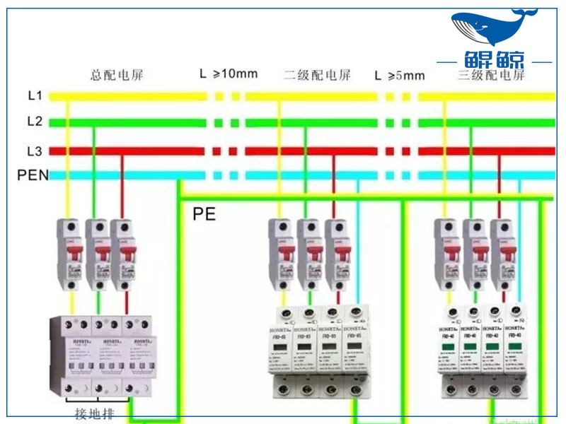三相四線制和三相五線制有什么區(qū)別？