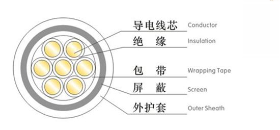 nh-kvvp耐火屏蔽控制電纜結(jié)構(gòu)圖