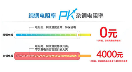 低壓電纜4x240十1x120電纜價格