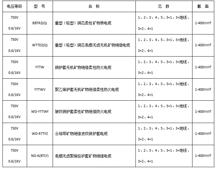 礦物絕緣電纜yttw