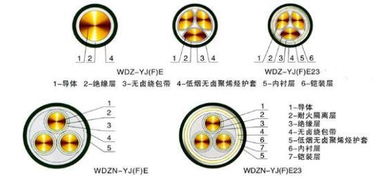 低煙無鹵電力電纜結(jié)構(gòu)圖